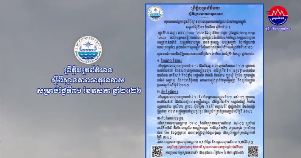 ស្ថានភាពធាតុអាកាសនៅព្រះរាជាណាចក្រកម្ពុជា សម្រាប់ថ្ងៃទី៣១ ខែសីហា ឆ្នាំ២០២៦