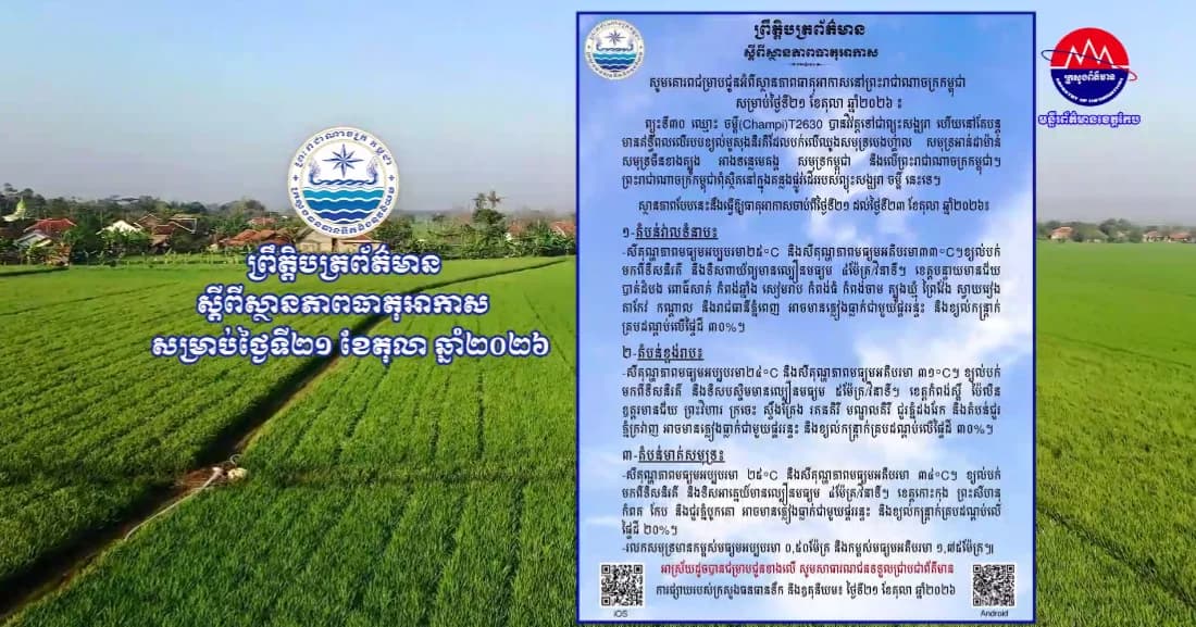 ស្ថានភាពធាតុអាកាសនៅព្រះរាជាណាចក្រកម្ពុជា សម្រាប់ថ្ងៃទី២១ ខែតុលា ឆ្នាំ២០២៦