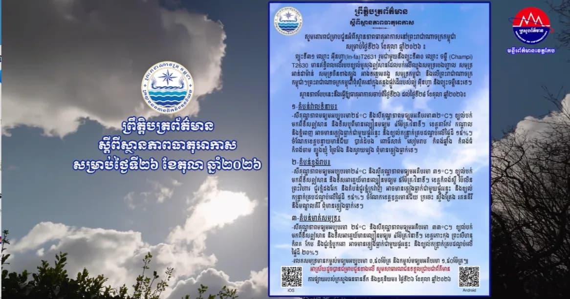ស្ថានភាពធាតុអាកាសនៅព្រះរាជាណាចក្រកម្ពុជា សម្រាប់ថ្ងៃទី២៦ ខែតុលា ឆ្នាំ២០២៦