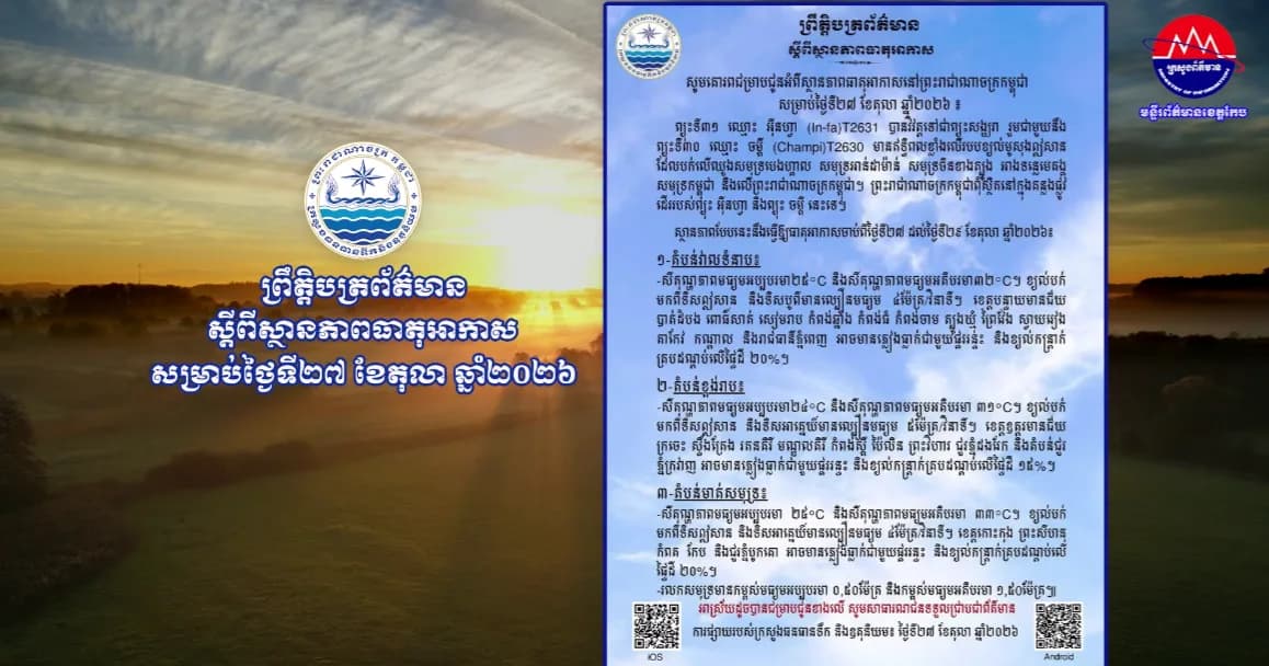 ស្ថានភាពធាតុអាកាសនៅព្រះរាជាណាចក្រកម្ពុជា សម្រាប់ថ្ងៃទី២៧ ខែតុលា ឆ្នាំ២០២៦